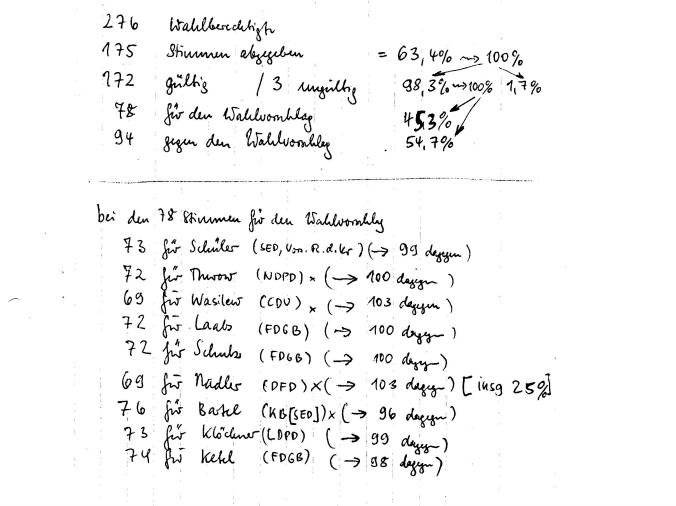 Ergebnis Kommunahlwahl Rgen 6.5.1984